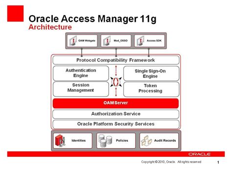 oam 11g smart card authentication|oracle access manager 11g.